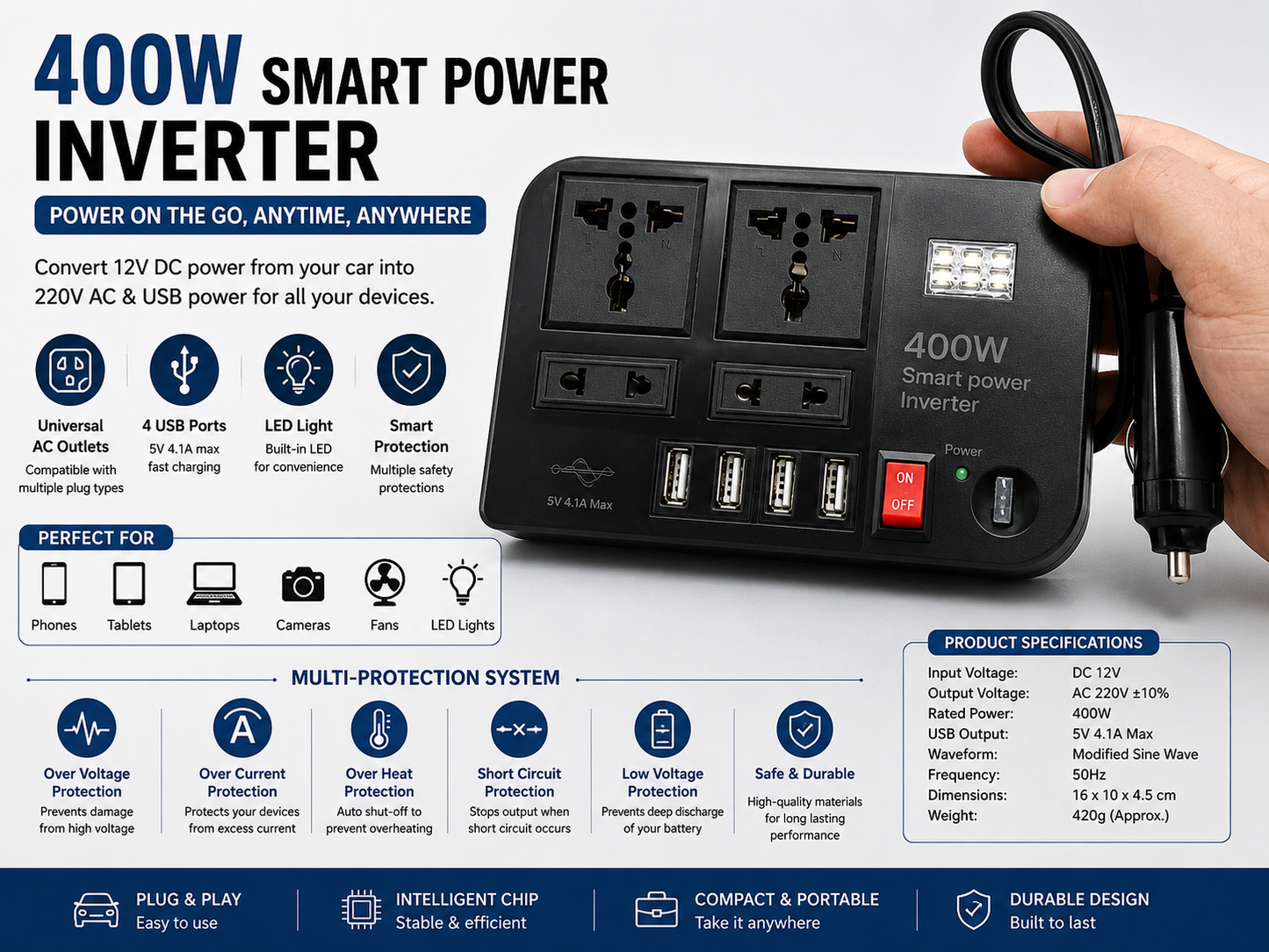 Multi-Port Smart Power Inverter